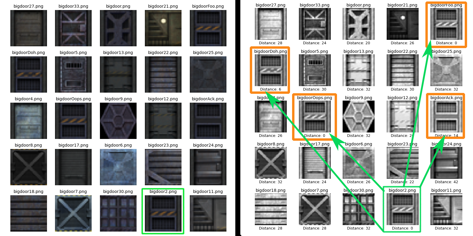 Green arrows point to textures that are within a small distance, therefore similar visually
