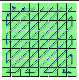 An arrow traces the path of most significant to least significant bits of the hash
